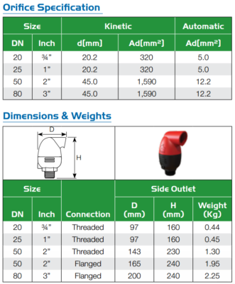 Bermad Air Release Valve