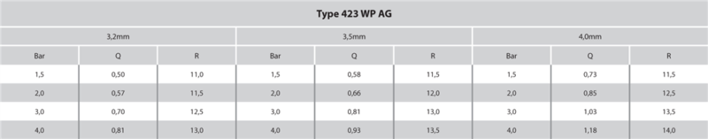 NAAN DAN: 423 WP AG - Garden Sprinkler Systems UK Table