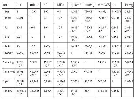 Metric And Imperial Thread Chart